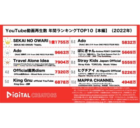 youtube おっぱい|【YouTube動画再生数】10~12月ランキングTOP10~バストケア1 .